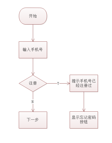 产品经理，产品经理网站